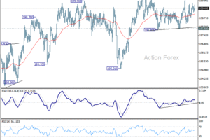 GBP/JPY Denný prehľad