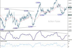 USD/CAD – Poludňajší výhľad
