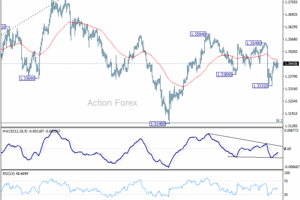 GBP/USD: Poludňajší výhľad