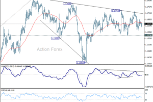 EUR/USD: Poludňajší výhľad
