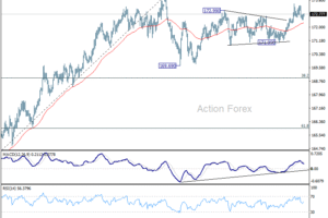 Denný výhľad EUR/JPY