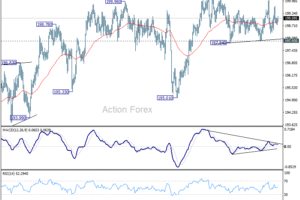 GBP/JPY: Denný výhľad