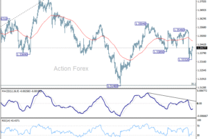 GBP/USD – Poludňajší výhľad