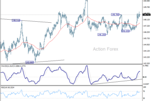 USD/JPY: Poludňajší výhľad