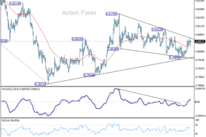 USD/CHF – Poludňajší Výhľad