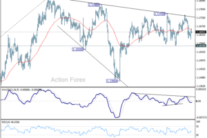 EUR/USD: Poludňajší výhľad