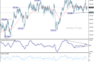 GBP/JPY: Denný výhľad
