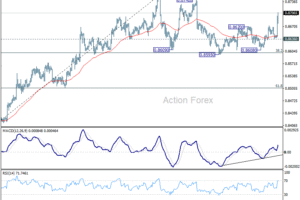 EUR/GBP: Poludňajší výhľad