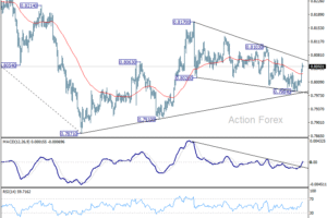 USD/CHF – Poludňajší Výhľad