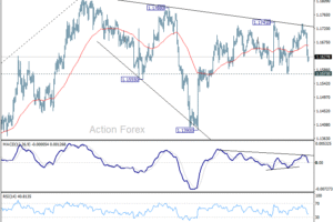 EUR/USD: Poludňajší výhľad