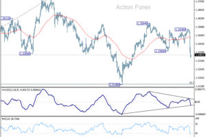 GBP/USD: Poludňajší výhľad