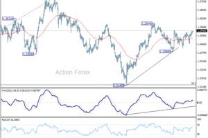 GBP/USD: Poludňajší výhľad