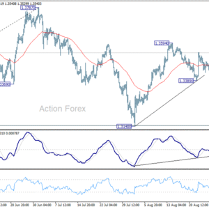 GBP/USD: Poludňajší výhľad