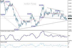 USD/CHF: Poludňajší výhľad