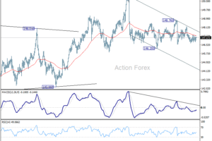 USD/JPY: Poludňajší výhľad