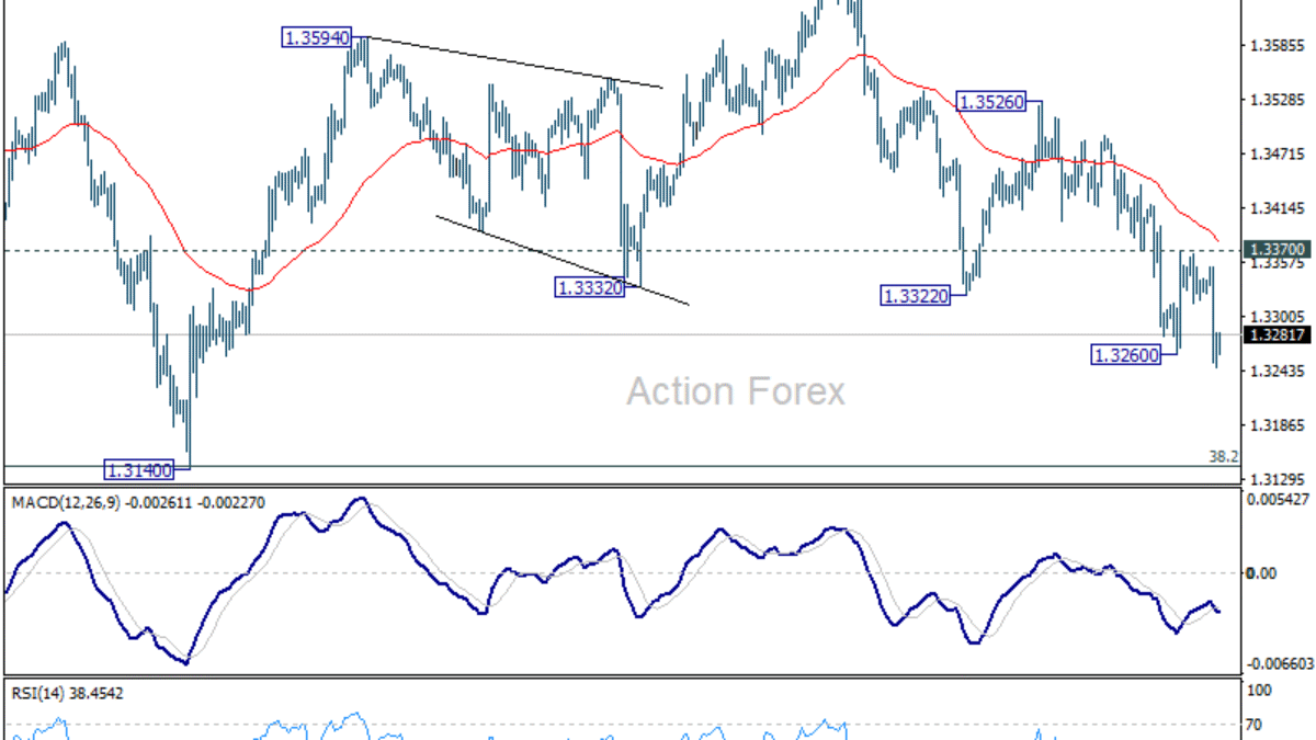 GBP/USD – Výhľad na poludnie
