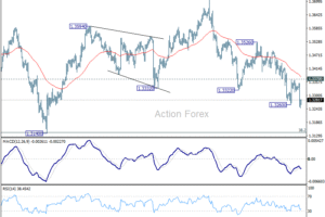 GBP/USD – Výhľad na poludnie