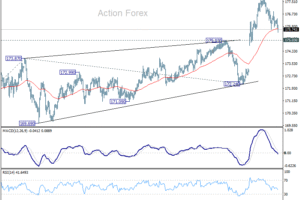Denný výhľad EUR/JPY