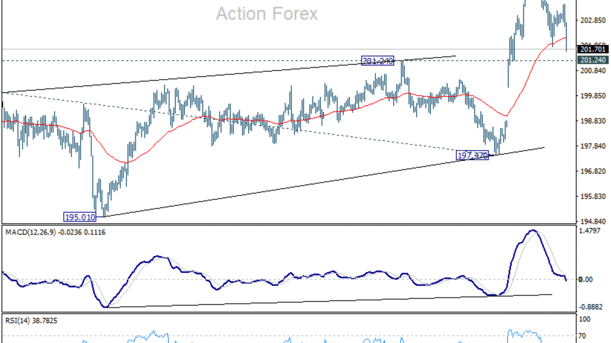 GBP/JPY: Denný výhľad