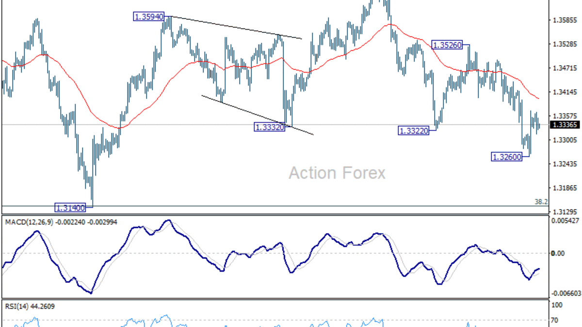 GBP/USD: Poludňajší výhľad