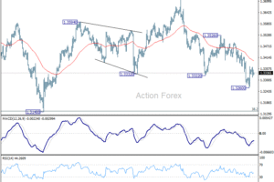 GBP/USD: Poludňajší výhľad