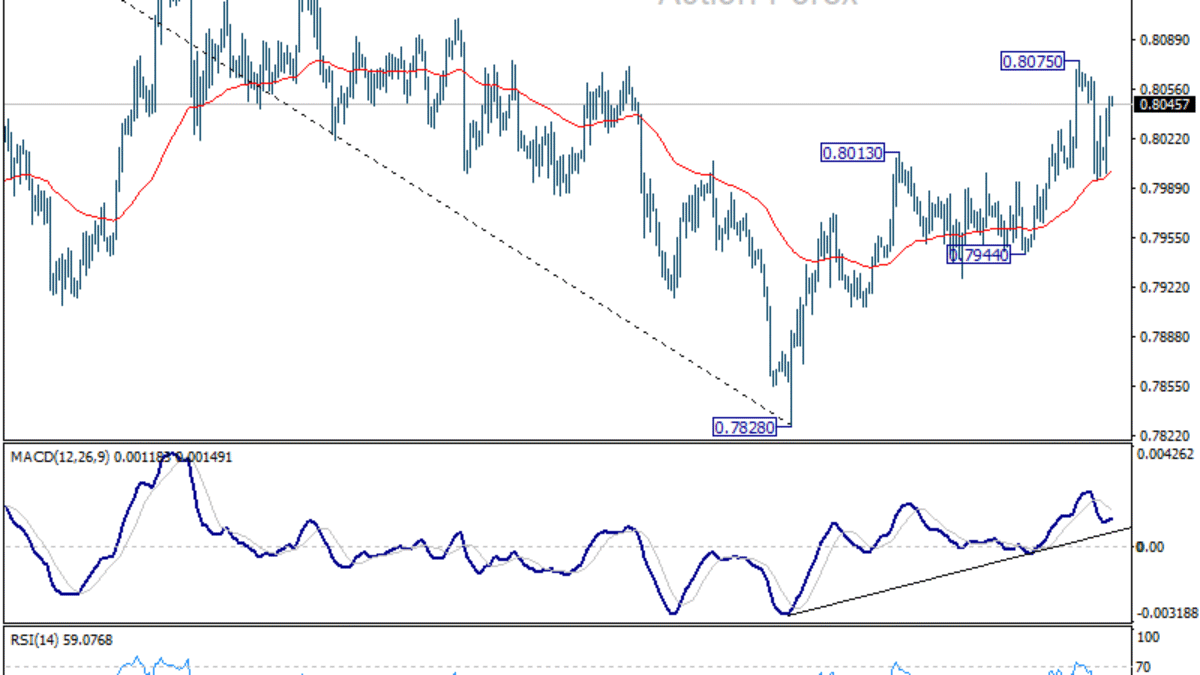 USD/CHF: Poludňajší výhľad
