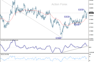 USD/CHF: Poludňajší výhľad