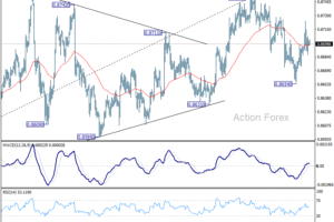 Denný výhľad pre EUR/GBP