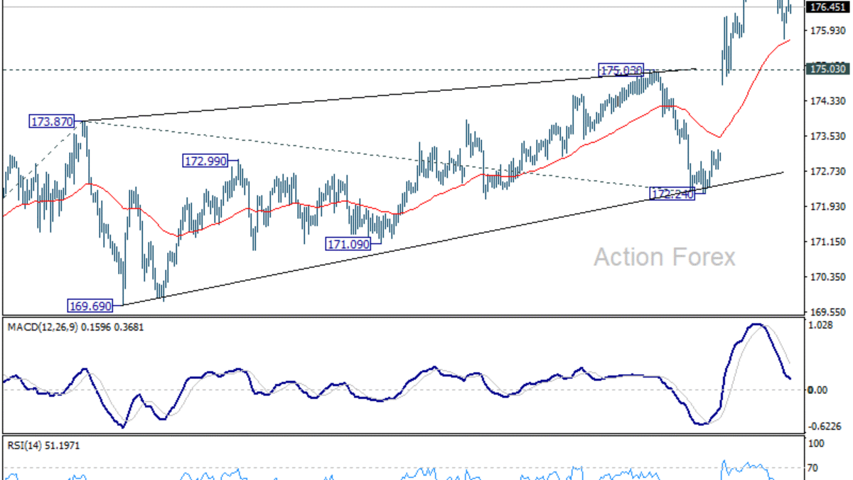 EUR/JPY Denný Výhľad
