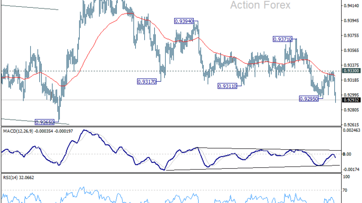 EUR/CHF - Týždenný výhľad EUR/CHF – Týždenný výhľad