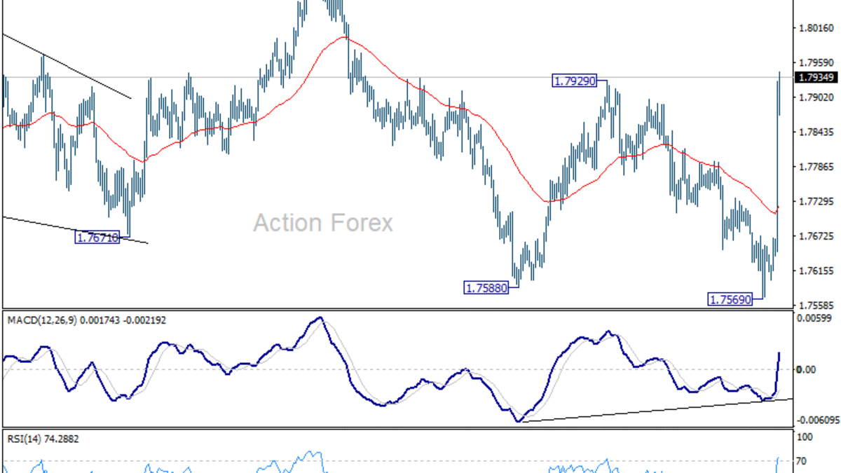 EUR/AUD: Týždenný výhľad