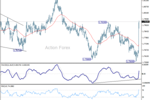 EUR/AUD: Týždenný výhľad