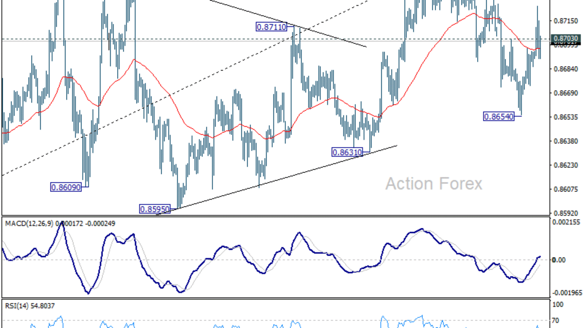 Týždenný výhľad EUR/GBP