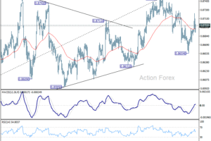 Týždenný výhľad EUR/GBP