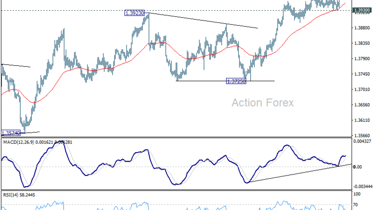 USD/CAD: Týždenný výhľad USD/CAD: Týždenný výhľad