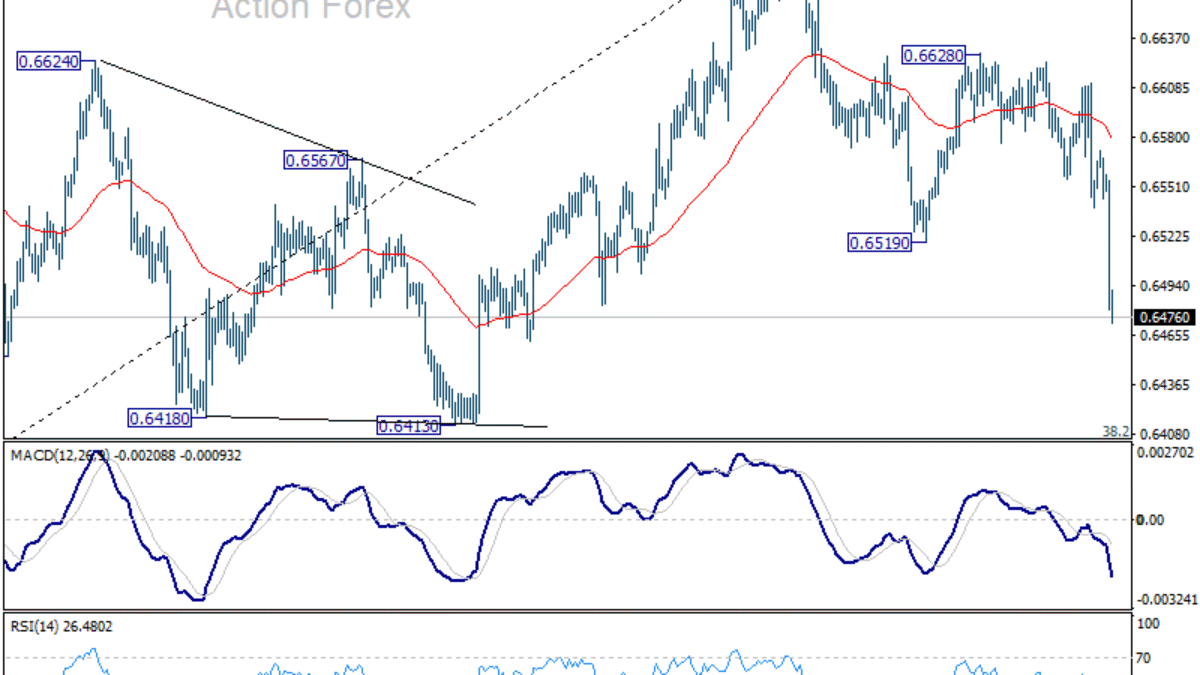 Týždenná správa AUD/USD