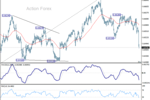 Týždenná správa AUD/USD