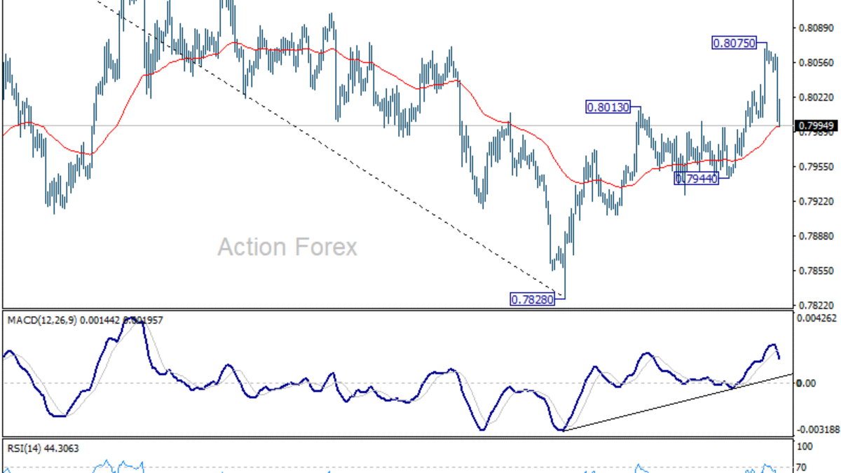USD/CHF: Týždenný výhľad