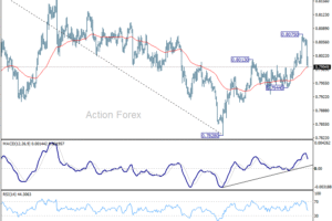USD/CHF: Týždenný výhľad