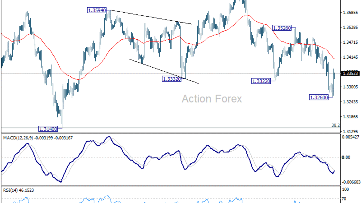 GBP/USD: Týždenný výhľad GBP/USD: Týždenný výhľad