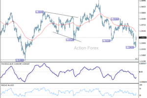 GBP/USD: Týždenný výhľad