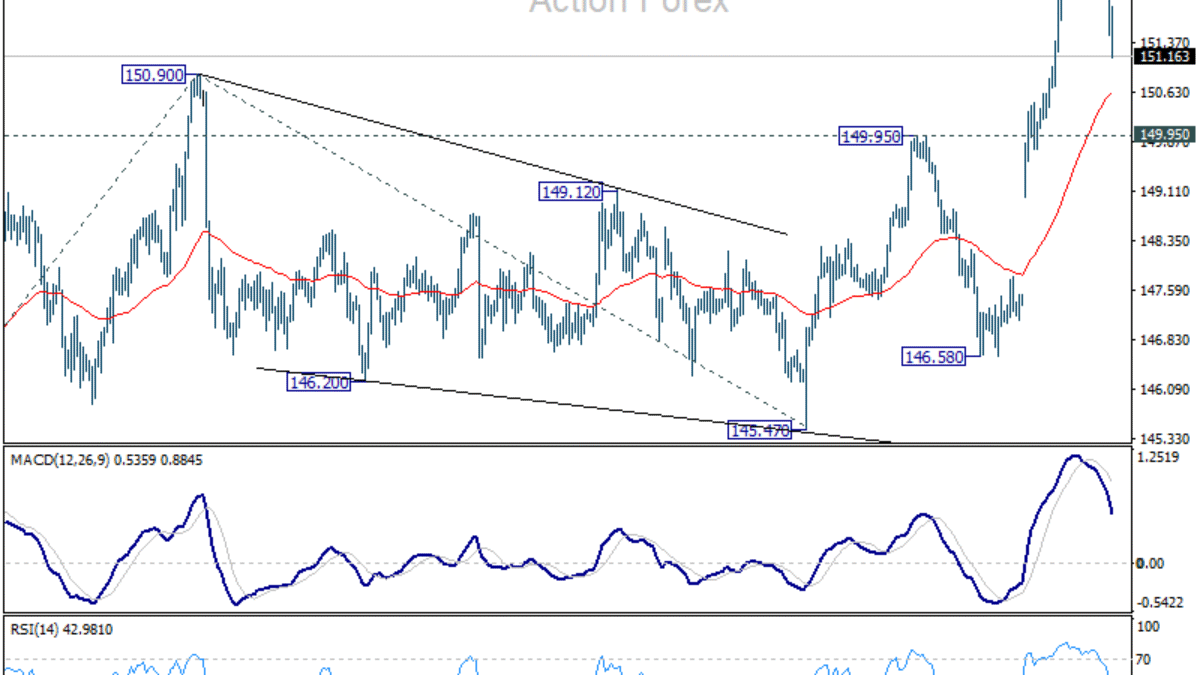 USD/JPY: Týždenný výhľad