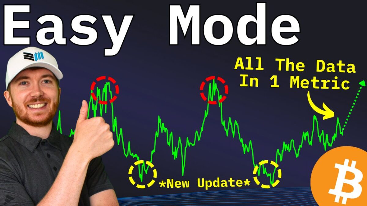 Ako indikátor „Všetko o Bitcoine“ zlepšuje predpovedanie ceny Bitcoinu.