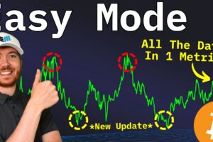 Ako indikátor „Všetko o Bitcoine“ zlepšuje predpovedanie ceny Bitcoi...