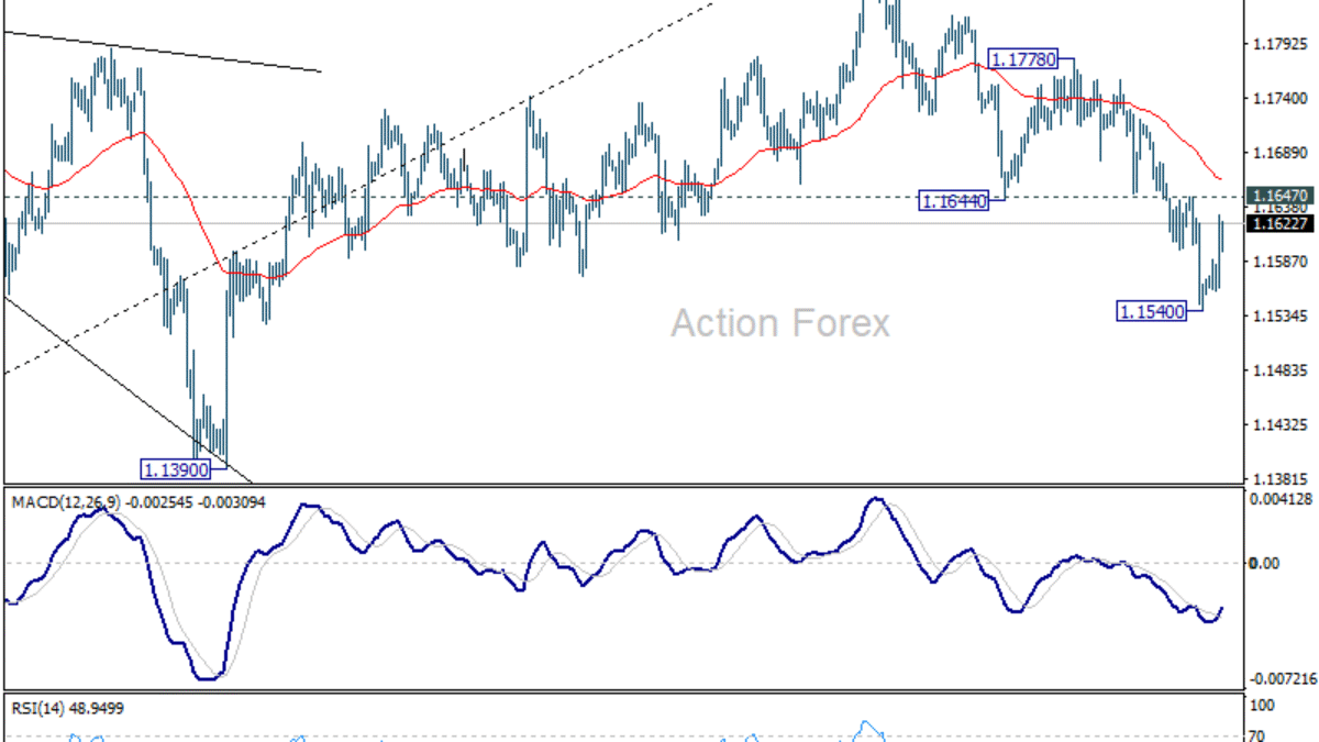 Týždenný výhľad EUR/USD Týždenný výhľad EUR/USD