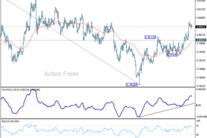 USD/CHF – Poludňajší výhľad