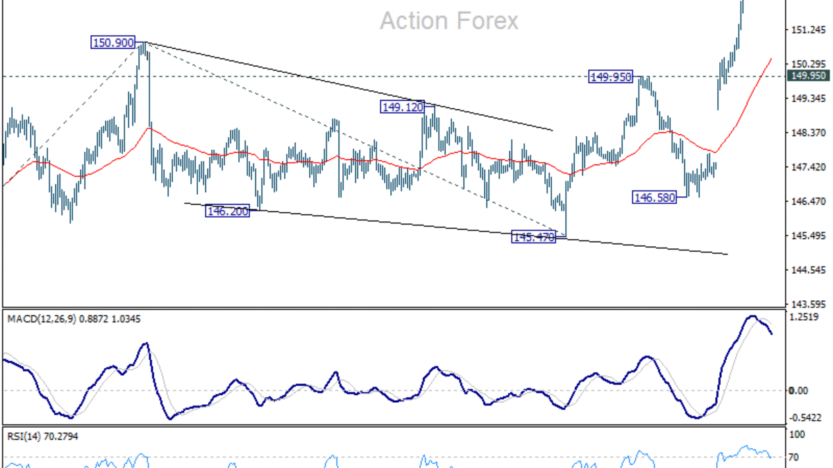 Denný výhľad USD/JPY