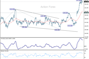 Denný výhľad USD/JPY