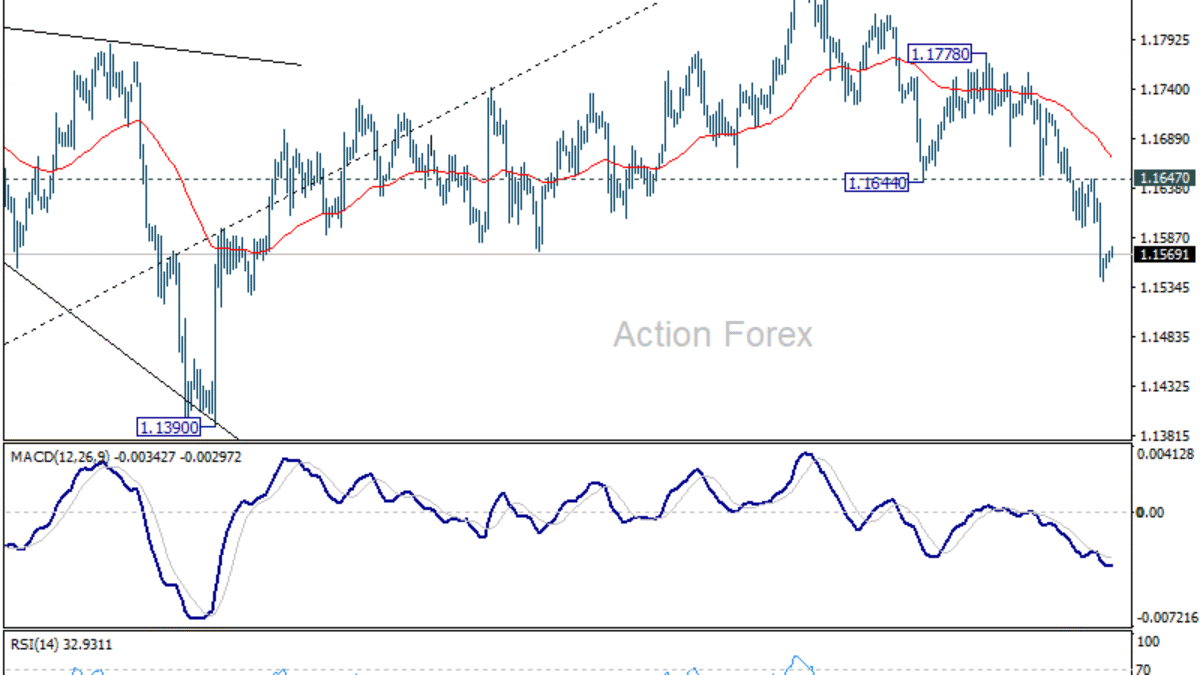 EUR/USD Denný prehľad