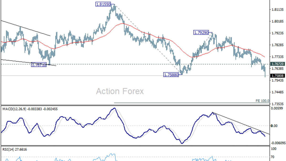 EUR/AUD - Poludňajší výhľad EUR/AUD – Poludňajší výhľad